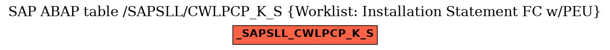 E-R Diagram for table /SAPSLL/CWLPCP_K_S (Worklist: Installation Statement FC w/PEU)