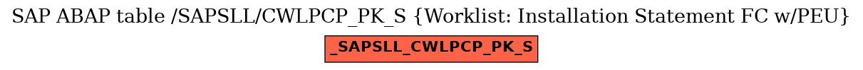 E-R Diagram for table /SAPSLL/CWLPCP_PK_S (Worklist: Installation Statement FC w/PEU)