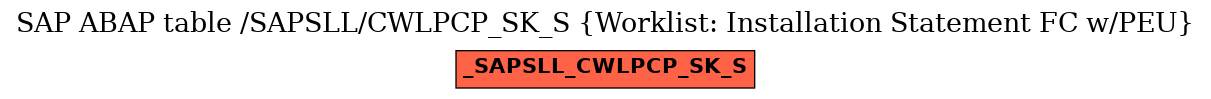 E-R Diagram for table /SAPSLL/CWLPCP_SK_S (Worklist: Installation Statement FC w/PEU)