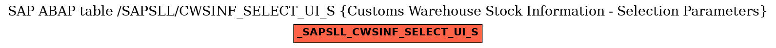 E-R Diagram for table /SAPSLL/CWSINF_SELECT_UI_S (Customs Warehouse Stock Information - Selection Parameters)