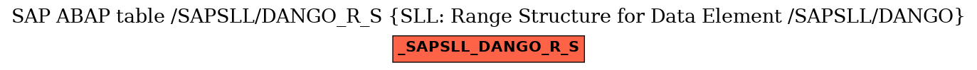 E-R Diagram for table /SAPSLL/DANGO_R_S (SLL: Range Structure for Data Element /SAPSLL/DANGO)