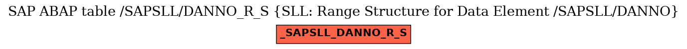 E-R Diagram for table /SAPSLL/DANNO_R_S (SLL: Range Structure for Data Element /SAPSLL/DANNO)