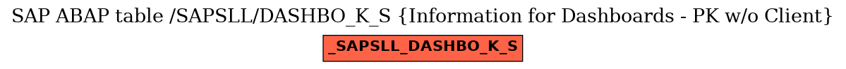 E-R Diagram for table /SAPSLL/DASHBO_K_S (Information for Dashboards - PK w/o Client)