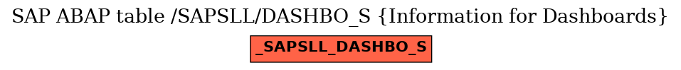 E-R Diagram for table /SAPSLL/DASHBO_S (Information for Dashboards)