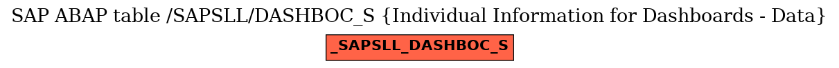 E-R Diagram for table /SAPSLL/DASHBOC_S (Individual Information for Dashboards - Data)