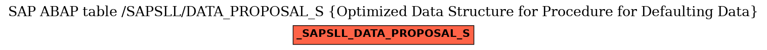 E-R Diagram for table /SAPSLL/DATA_PROPOSAL_S (Optimized Data Structure for Procedure for Defaulting Data)