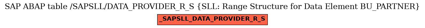 E-R Diagram for table /SAPSLL/DATA_PROVIDER_R_S (SLL: Range Structure for Data Element BU_PARTNER)
