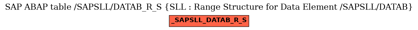 E-R Diagram for table /SAPSLL/DATAB_R_S (SLL : Range Structure for Data Element /SAPSLL/DATAB)