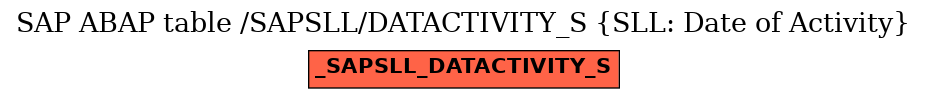 E-R Diagram for table /SAPSLL/DATACTIVITY_S (SLL: Date of Activity)