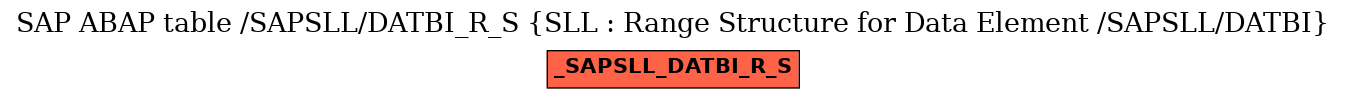 E-R Diagram for table /SAPSLL/DATBI_R_S (SLL : Range Structure for Data Element /SAPSLL/DATBI)