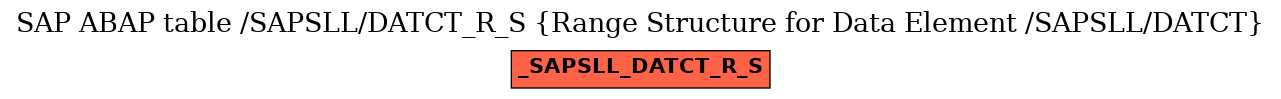 E-R Diagram for table /SAPSLL/DATCT_R_S (Range Structure for Data Element /SAPSLL/DATCT)