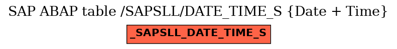 E-R Diagram for table /SAPSLL/DATE_TIME_S (Date + Time)