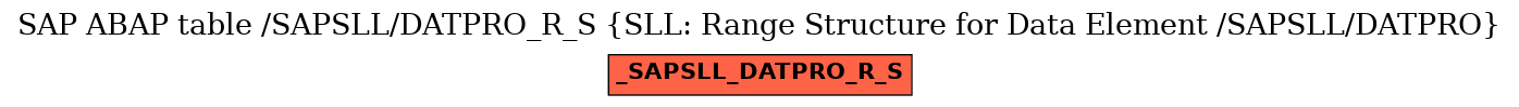 E-R Diagram for table /SAPSLL/DATPRO_R_S (SLL: Range Structure for Data Element /SAPSLL/DATPRO)