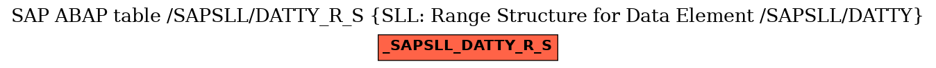 E-R Diagram for table /SAPSLL/DATTY_R_S (SLL: Range Structure for Data Element /SAPSLL/DATTY)