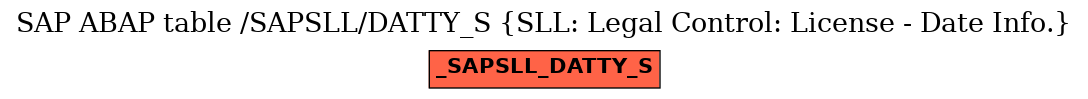 E-R Diagram for table /SAPSLL/DATTY_S (SLL: Legal Control: License - Date Info.)