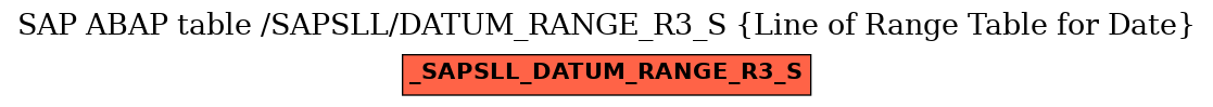 E-R Diagram for table /SAPSLL/DATUM_RANGE_R3_S (Line of Range Table for Date)