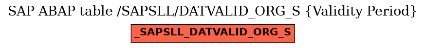 E-R Diagram for table /SAPSLL/DATVALID_ORG_S (Validity Period)