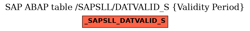 E-R Diagram for table /SAPSLL/DATVALID_S (Validity Period)