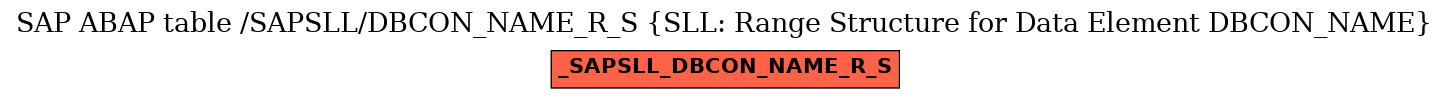 E-R Diagram for table /SAPSLL/DBCON_NAME_R_S (SLL: Range Structure for Data Element DBCON_NAME)