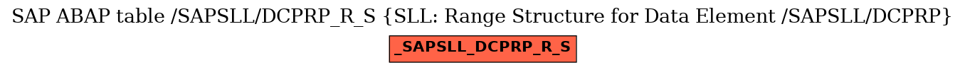 E-R Diagram for table /SAPSLL/DCPRP_R_S (SLL: Range Structure for Data Element /SAPSLL/DCPRP)