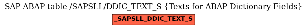 E-R Diagram for table /SAPSLL/DDIC_TEXT_S (Texts for ABAP Dictionary Fields)