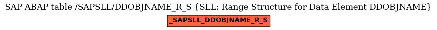 E-R Diagram for table /SAPSLL/DDOBJNAME_R_S (SLL: Range Structure for Data Element DDOBJNAME)