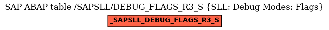 E-R Diagram for table /SAPSLL/DEBUG_FLAGS_R3_S (SLL: Debug Modes: Flags)