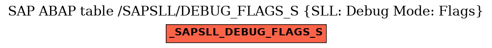 E-R Diagram for table /SAPSLL/DEBUG_FLAGS_S (SLL: Debug Mode: Flags)