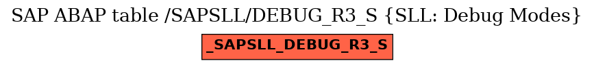 E-R Diagram for table /SAPSLL/DEBUG_R3_S (SLL: Debug Modes)