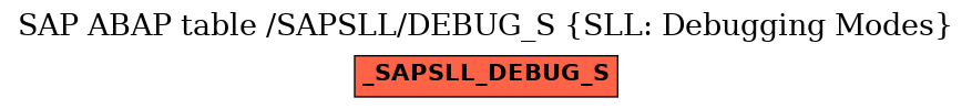 E-R Diagram for table /SAPSLL/DEBUG_S (SLL: Debugging Modes)