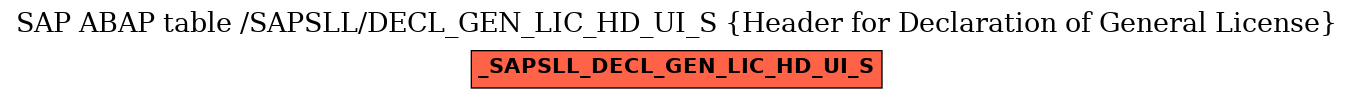 E-R Diagram for table /SAPSLL/DECL_GEN_LIC_HD_UI_S (Header for Declaration of General License)