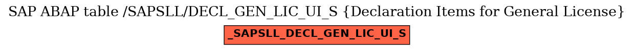 E-R Diagram for table /SAPSLL/DECL_GEN_LIC_UI_S (Declaration Items for General License)