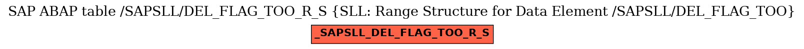 E-R Diagram for table /SAPSLL/DEL_FLAG_TOO_R_S (SLL: Range Structure for Data Element /SAPSLL/DEL_FLAG_TOO)