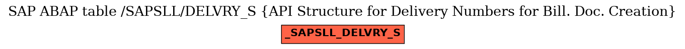 E-R Diagram for table /SAPSLL/DELVRY_S (API Structure for Delivery Numbers for Bill. Doc. Creation)