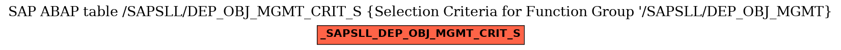 E-R Diagram for table /SAPSLL/DEP_OBJ_MGMT_CRIT_S (Selection Criteria for Function Group 