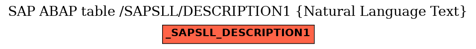 E-R Diagram for table /SAPSLL/DESCRIPTION1 (Natural Language Text)