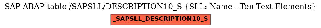 E-R Diagram for table /SAPSLL/DESCRIPTION10_S (SLL: Name - Ten Text Elements)