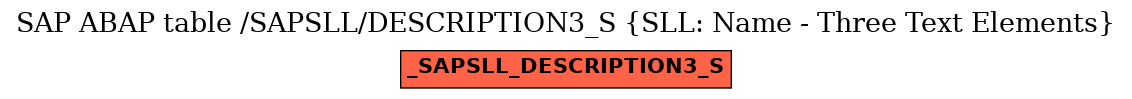 E-R Diagram for table /SAPSLL/DESCRIPTION3_S (SLL: Name - Three Text Elements)