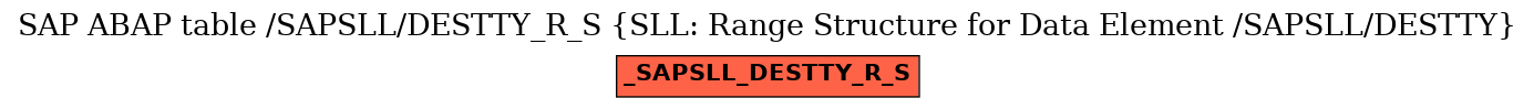 E-R Diagram for table /SAPSLL/DESTTY_R_S (SLL: Range Structure for Data Element /SAPSLL/DESTTY)