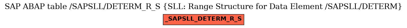 E-R Diagram for table /SAPSLL/DETERM_R_S (SLL: Range Structure for Data Element /SAPSLL/DETERM)