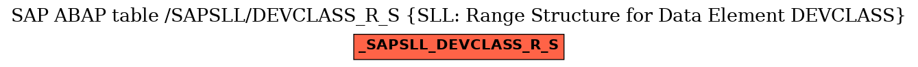 E-R Diagram for table /SAPSLL/DEVCLASS_R_S (SLL: Range Structure for Data Element DEVCLASS)