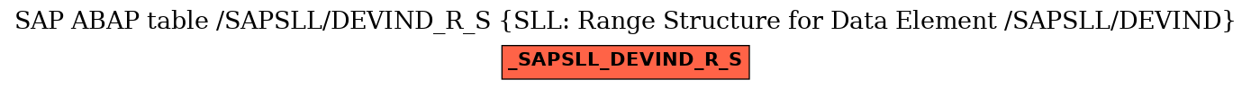 E-R Diagram for table /SAPSLL/DEVIND_R_S (SLL: Range Structure for Data Element /SAPSLL/DEVIND)