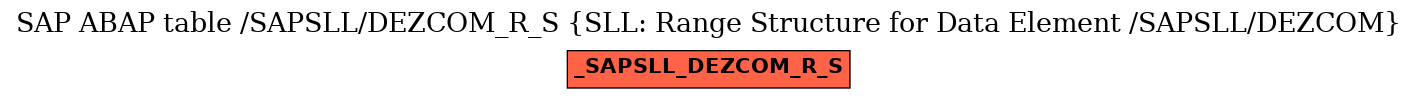 E-R Diagram for table /SAPSLL/DEZCOM_R_S (SLL: Range Structure for Data Element /SAPSLL/DEZCOM)