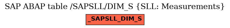 E-R Diagram for table /SAPSLL/DIM_S (SLL: Measurements)