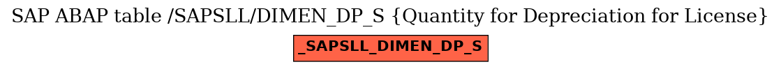E-R Diagram for table /SAPSLL/DIMEN_DP_S (Quantity for Depreciation for License)
