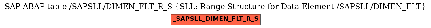 E-R Diagram for table /SAPSLL/DIMEN_FLT_R_S (SLL: Range Structure for Data Element /SAPSLL/DIMEN_FLT)