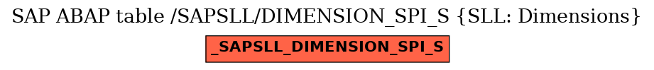 E-R Diagram for table /SAPSLL/DIMENSION_SPI_S (SLL: Dimensions)