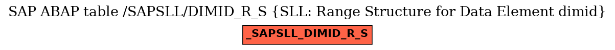 E-R Diagram for table /SAPSLL/DIMID_R_S (SLL: Range Structure for Data Element dimid)