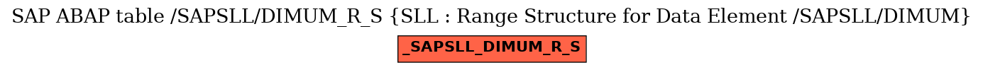 E-R Diagram for table /SAPSLL/DIMUM_R_S (SLL : Range Structure for Data Element /SAPSLL/DIMUM)