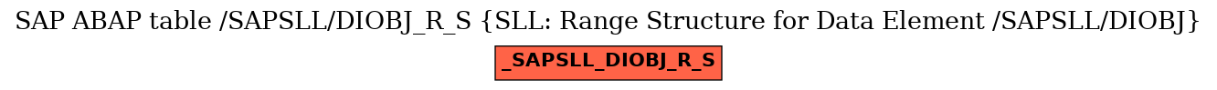 E-R Diagram for table /SAPSLL/DIOBJ_R_S (SLL: Range Structure for Data Element /SAPSLL/DIOBJ)